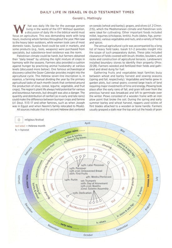ESV Archaeology Study Bible
